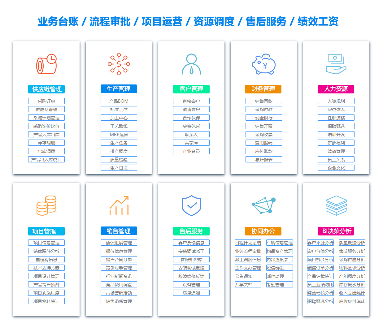 商洛目标管理系统